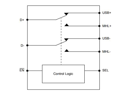 Block Diagram - Diodes Incorporated PI3USB3000 High Speed USB 2.0 1:2 Mux/DeMux Switch